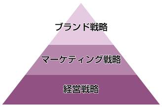 Strategy-Pyramid